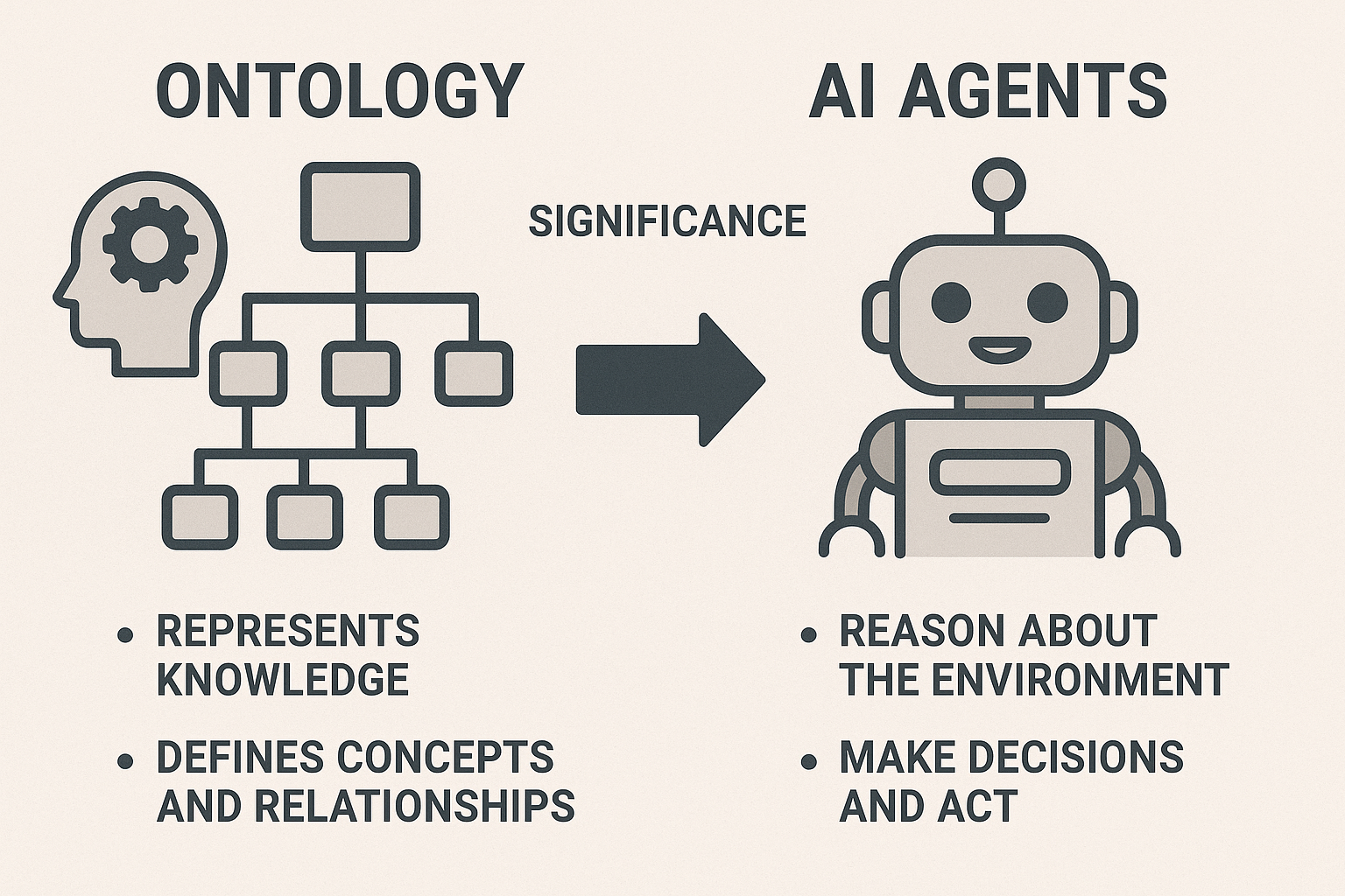 온톨로지와 AI 에이전트의 기본 개념