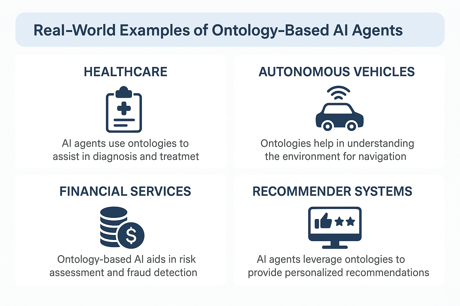 실제 활용 사례: 온톨로지 기반 AI 에이전트