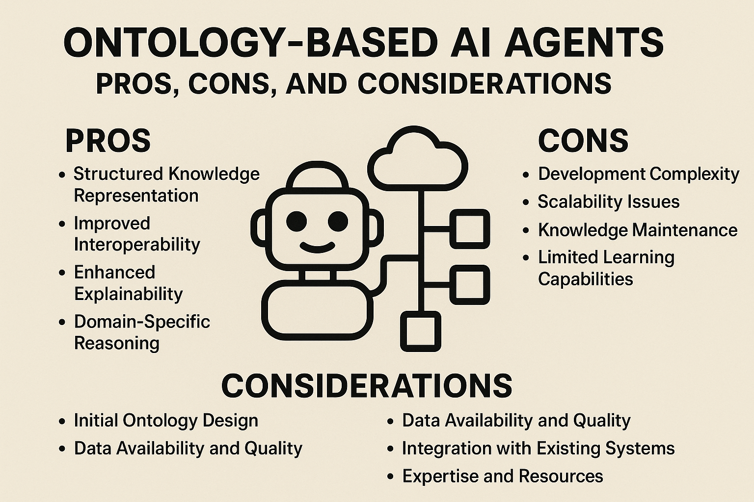 온톨로지 기반 AI의 장단점과 고려사항