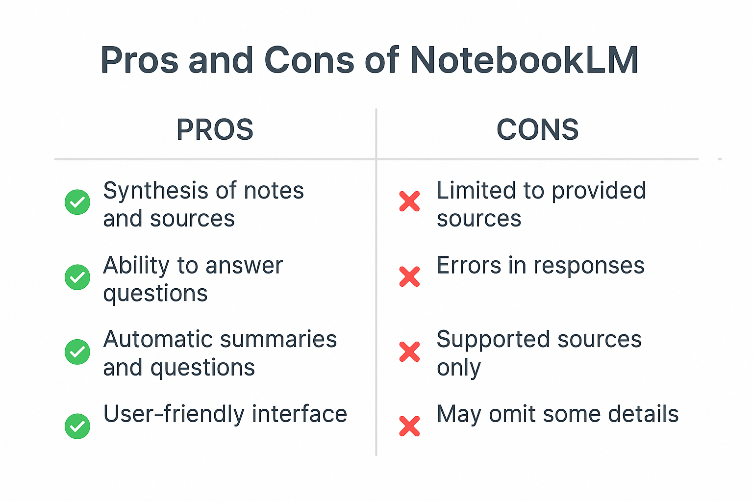 Pros and cons of using NotebookLM.