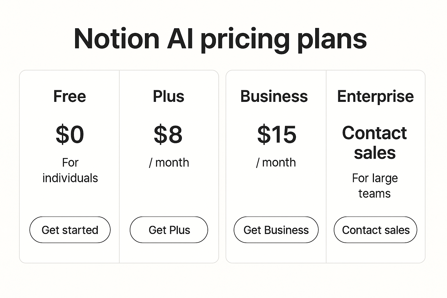 Notion AI 가격 플랜