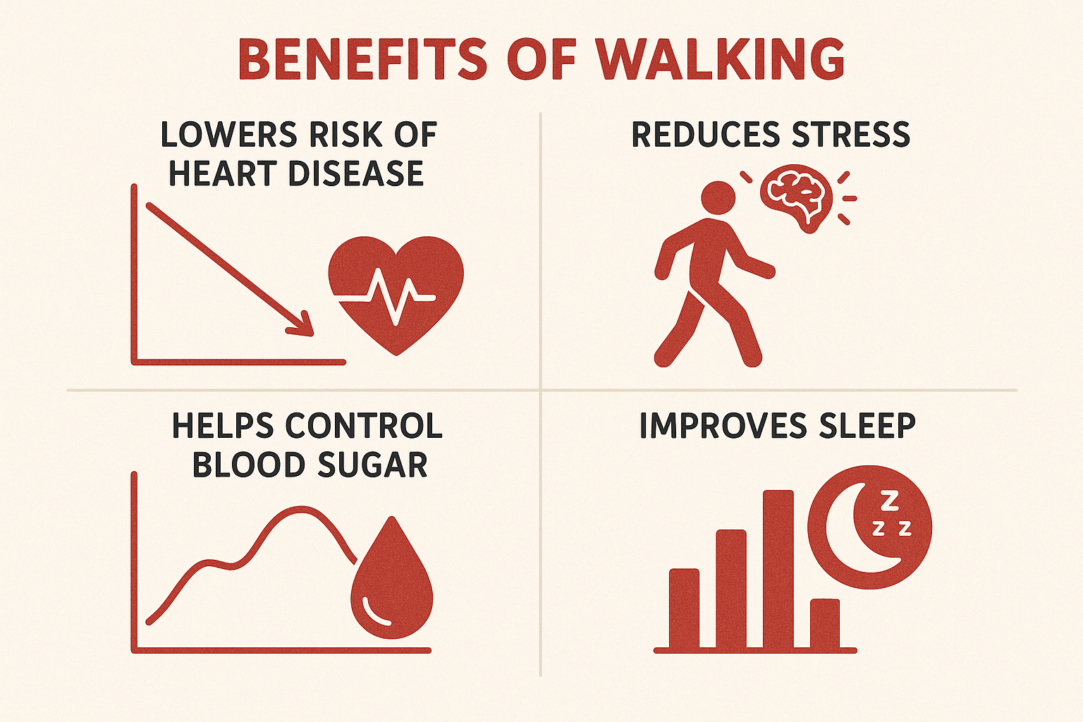 걷기의 이점 그래프와 통계