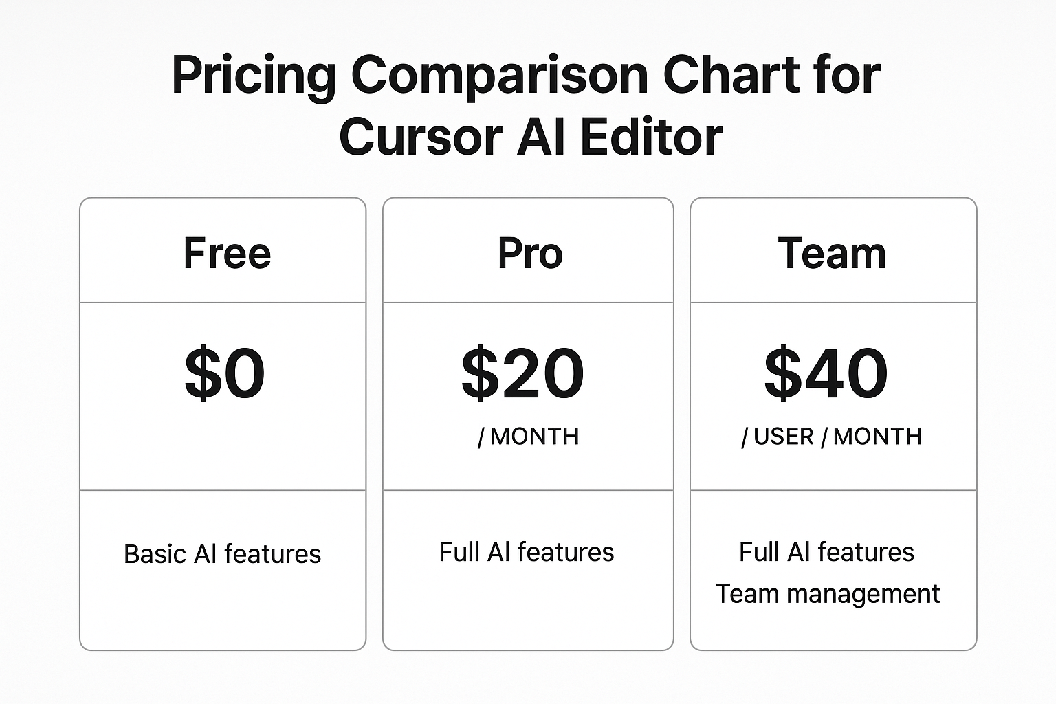 Pricing comparison chart