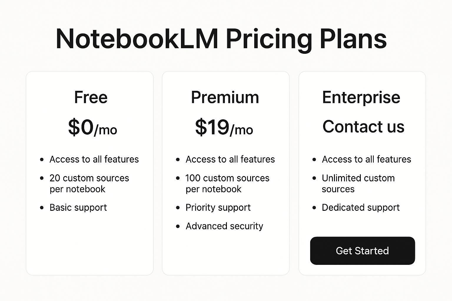 NotebookLM Pricing Policy