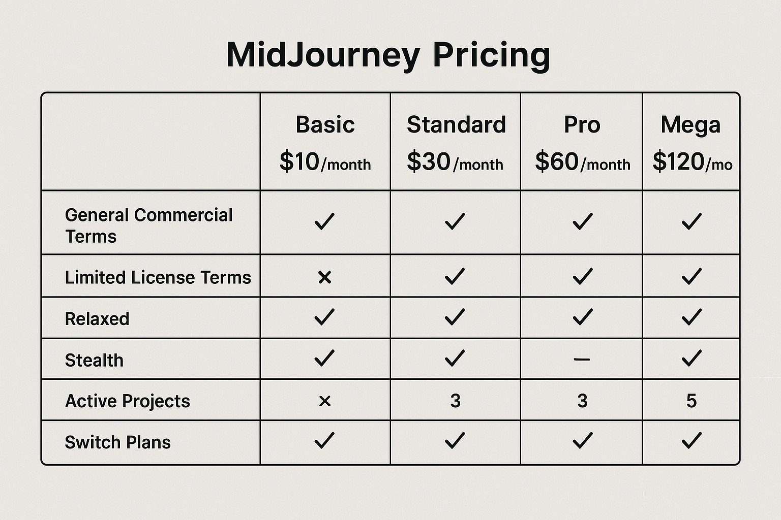 Midjourney Pricing Screenshot