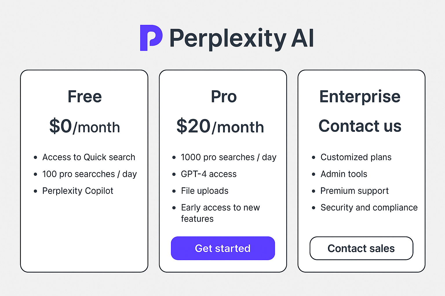 Perplexity AI Pricing Plans