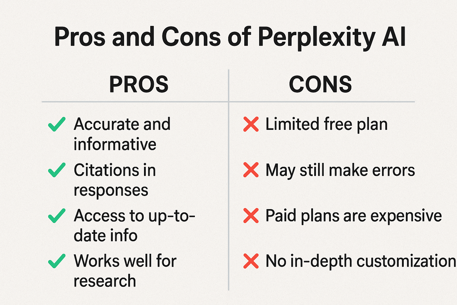 Pros and Cons of Perplexity AI