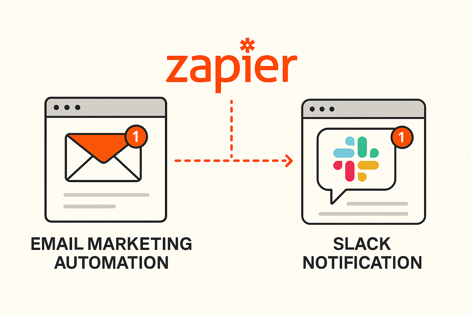 Zapier use case scenario