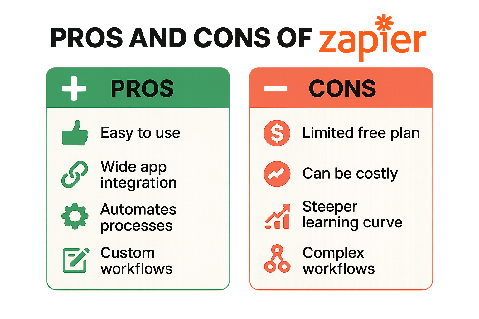 Zapier pros and cons