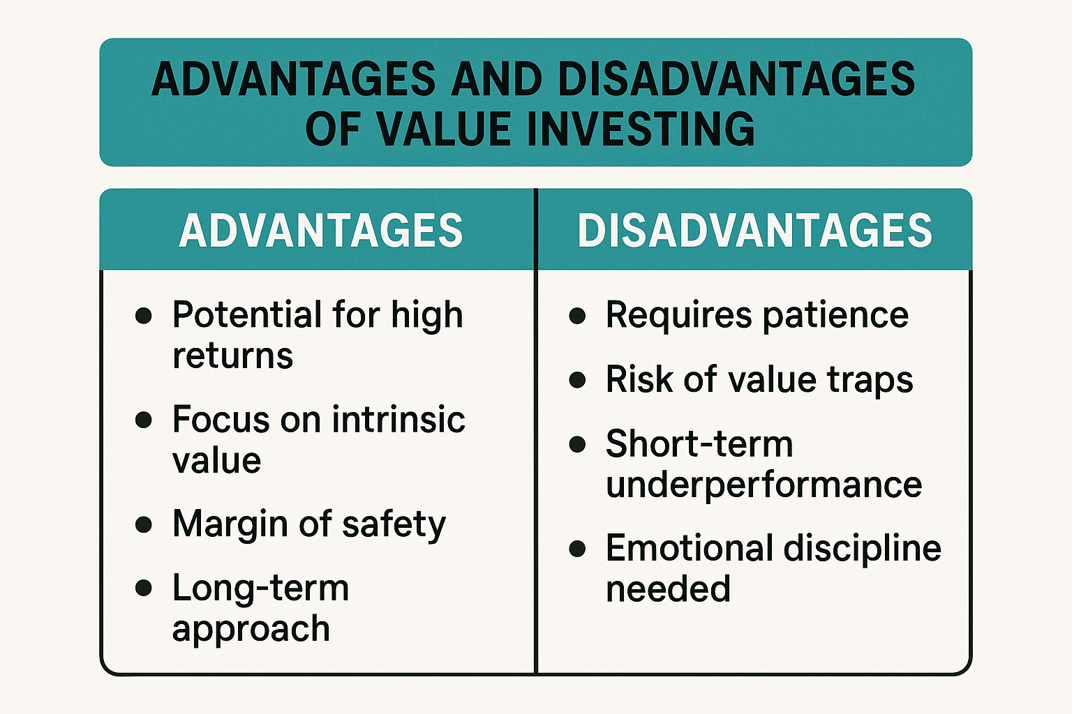 Value Investing Pros and Cons Chart