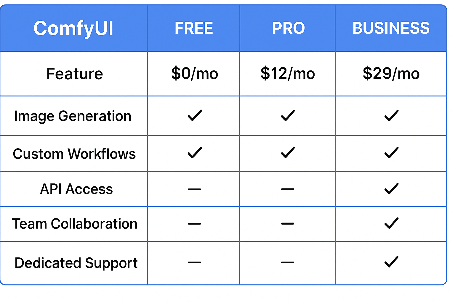 ComfyUI Pricing Overview