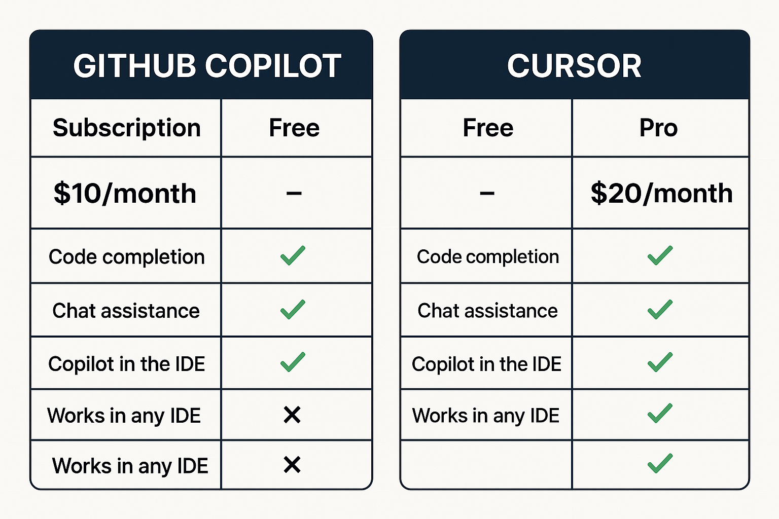 Pricing comparison image