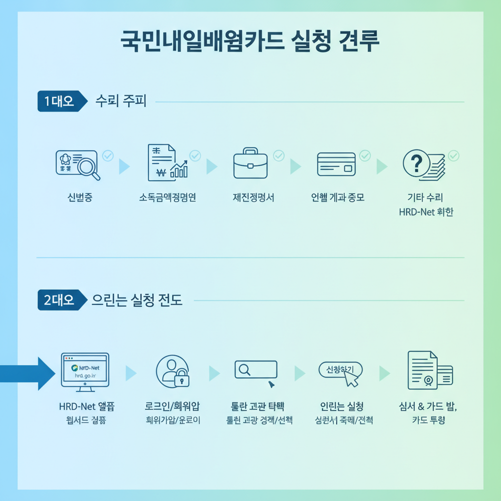 신청 서류 준비 이미지