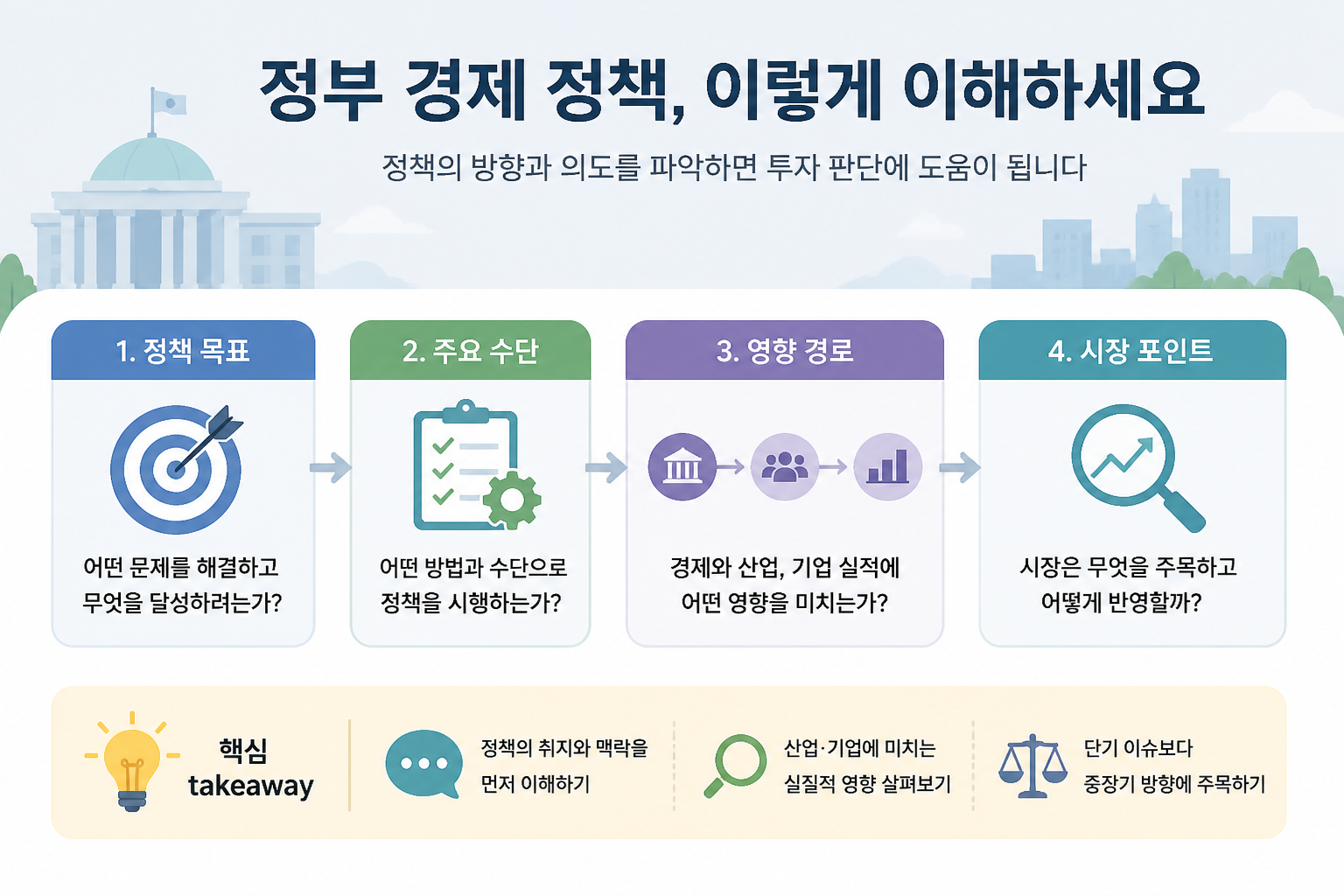 Government Economic Policy Infographic