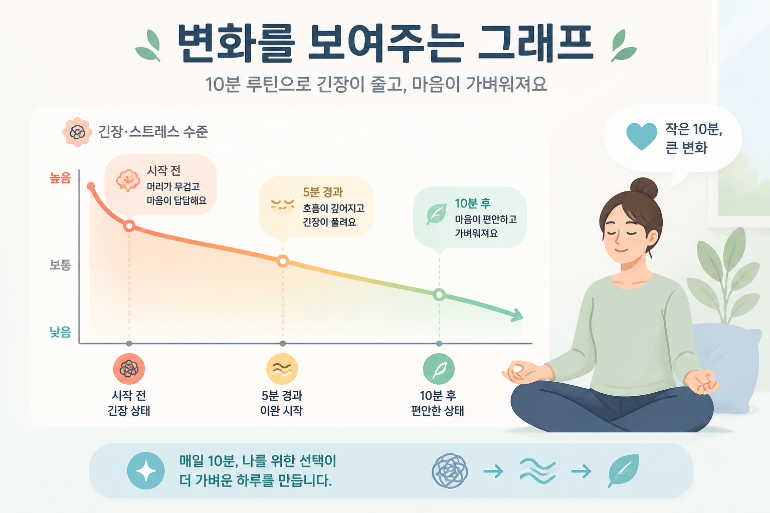 변화를 보여주는 그래프 일러스트