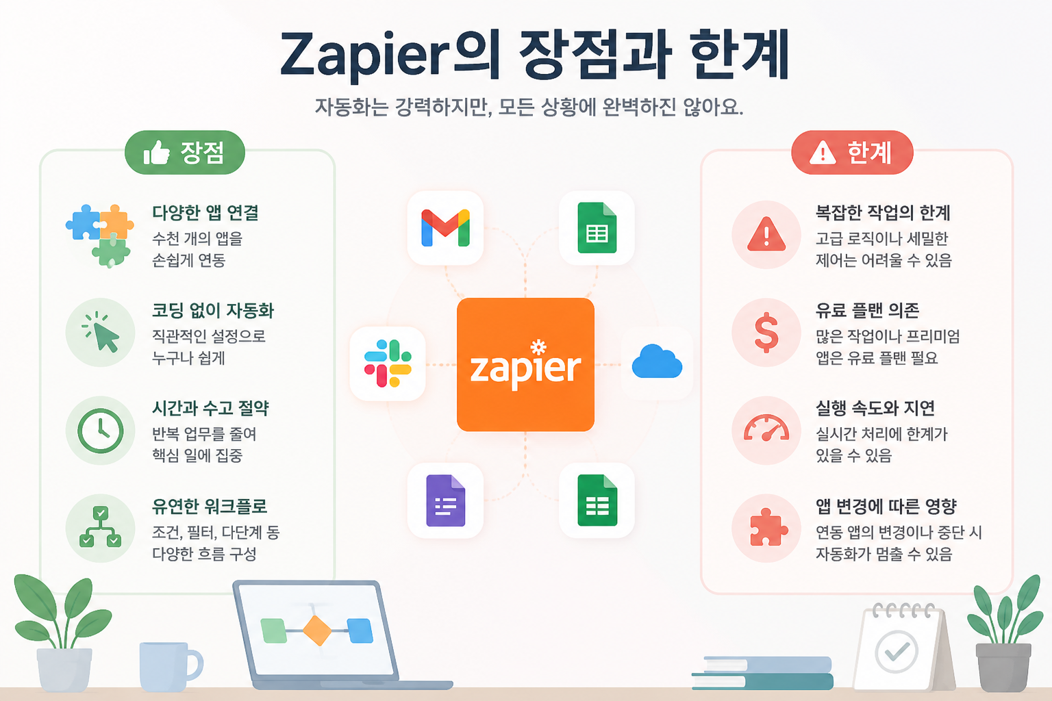 Zapier Pros and Cons