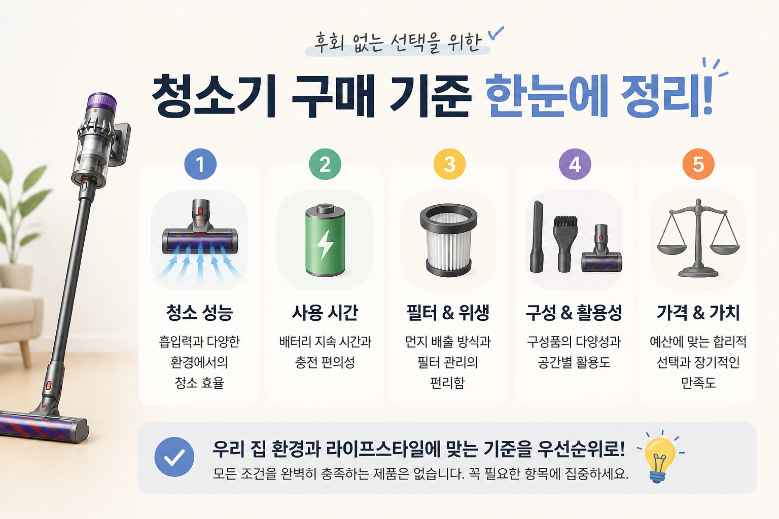 청소기 구매 기준을 정리한 인포그래픽