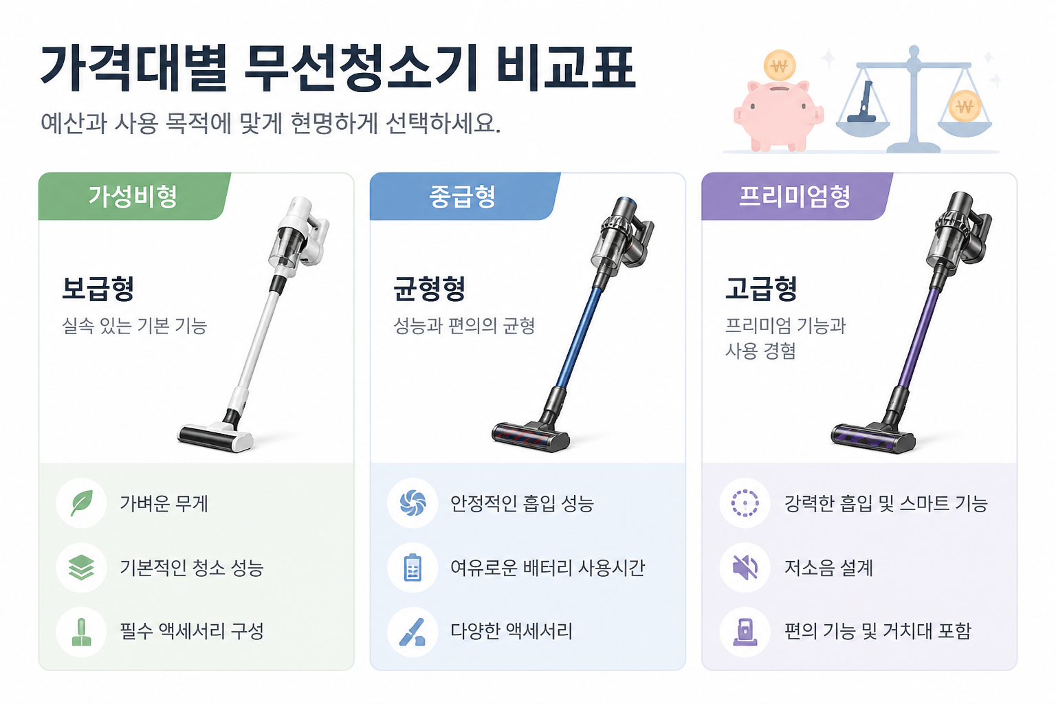가격대별 무선청소기 비교표