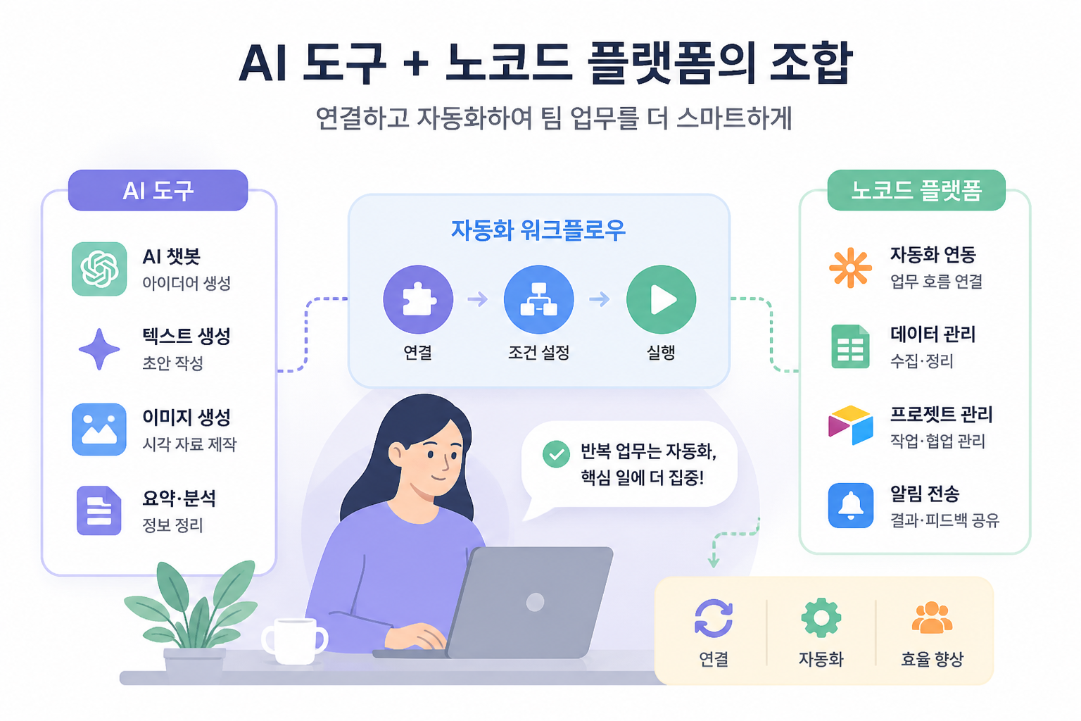 AI 도구 및 노코드 플랫폼의 조합을 시각적으로 표현한 일러스트