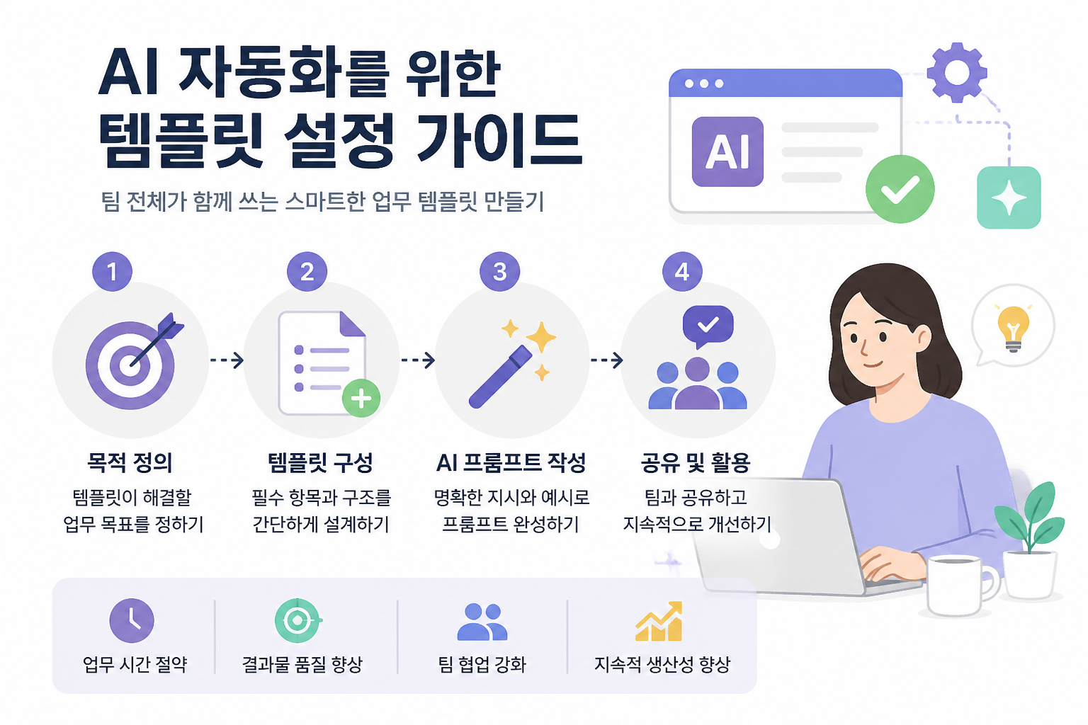AI 자동화 업무 효율 향상을 위한 템플릿 설정 가이드 이미지