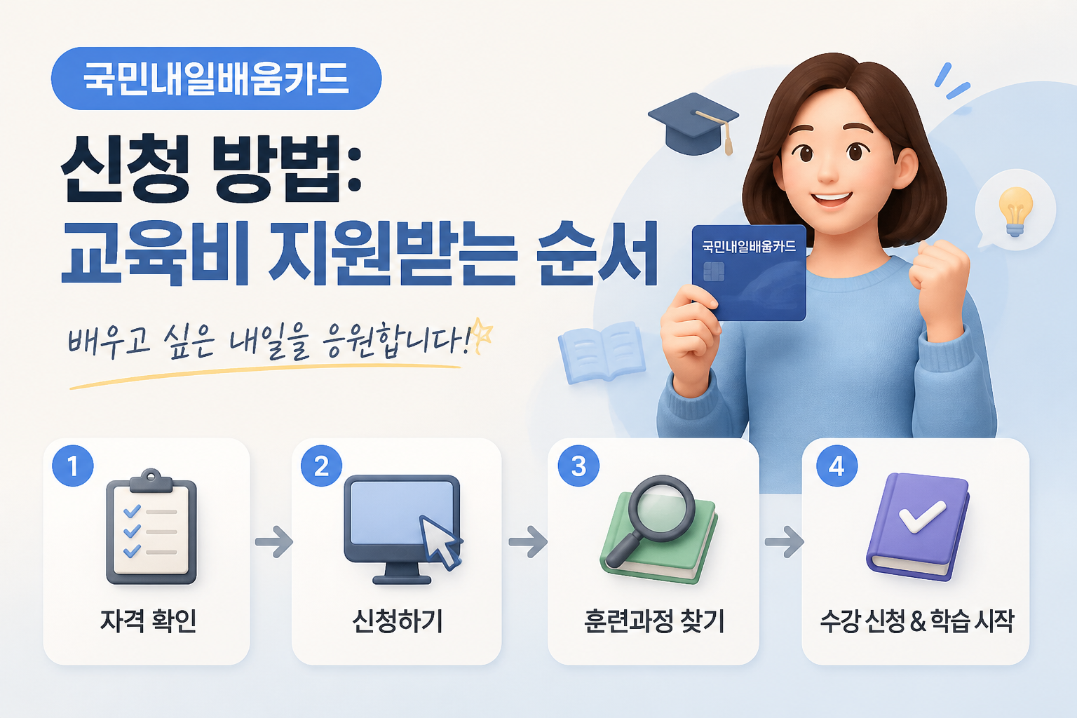 국민내일배움카드 설명 이미지